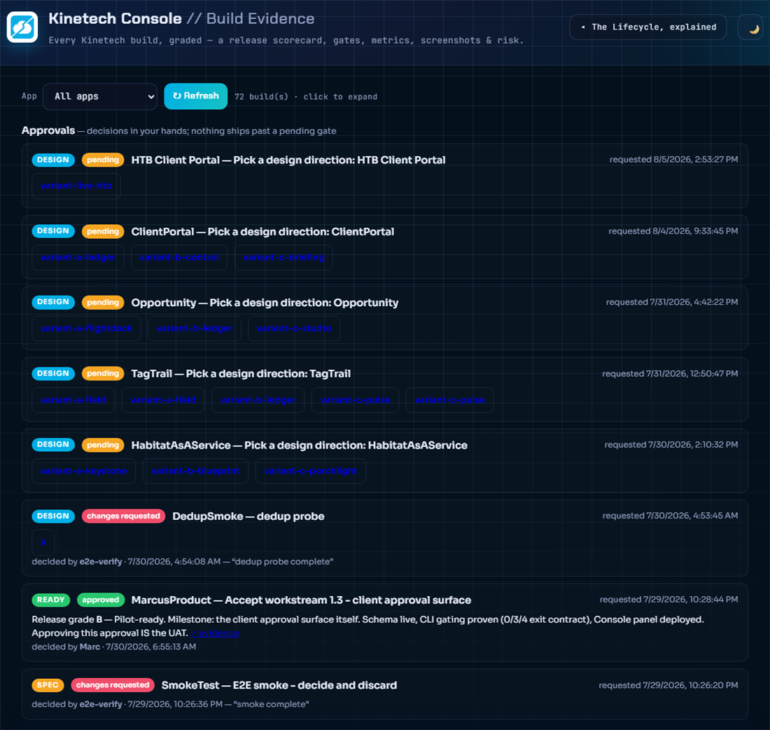 The Kinetech build console showing 72 builds and a list of approval decisions — some pending, some approved, some with changes requested
